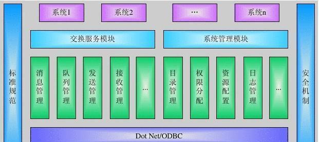 斗罗创世纪服务器位于哪个平台？如何连接？