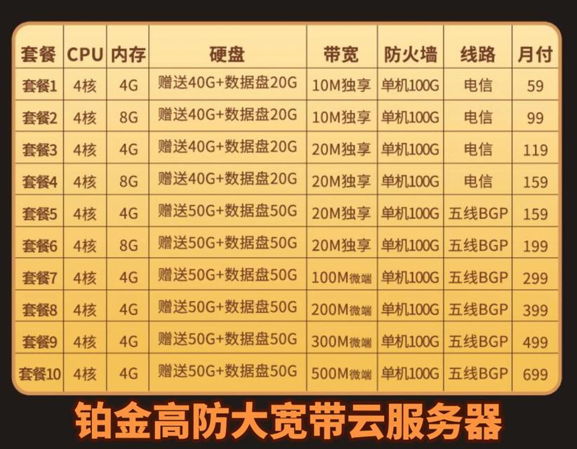 抖店云服务器购买流程？如何选择合适的配置？