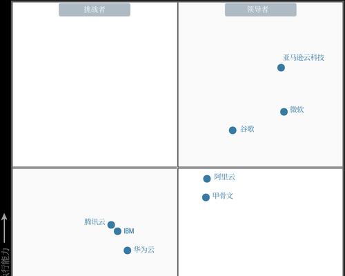 抖店云服务器购买流程？如何选择合适的配置？