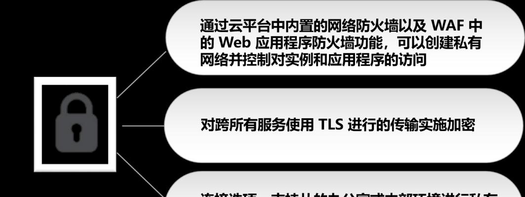 腾讯云防火墙端口放行步骤是什么？如何确保安全？