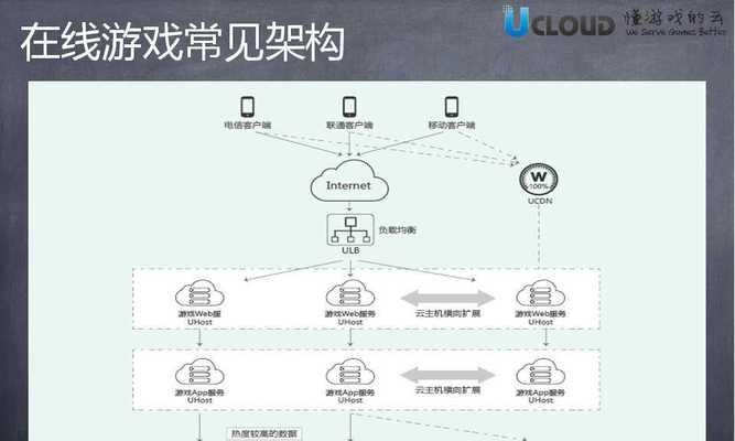 手机服务器位置查找方法是什么？