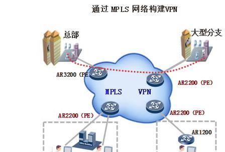 华为ar720路由器的控制方法是什么？