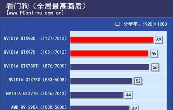 显卡驱动980的设置方法是什么？