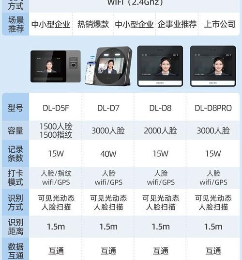 wifi设置员工打卡的方法是什么？