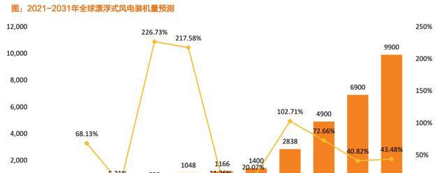 发货电脑支持哪些操作系统？如何选择合适的系统？