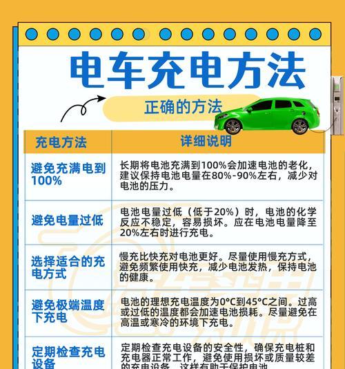 充电电池的使用优势是什么？购买时应注意什么？