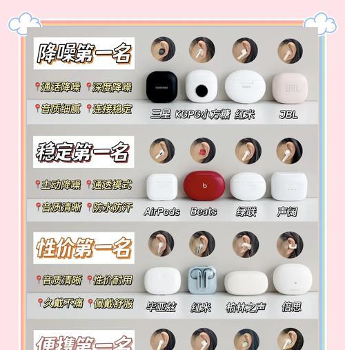 蓝牙耳机超正品什么意思？如何辨别真伪？