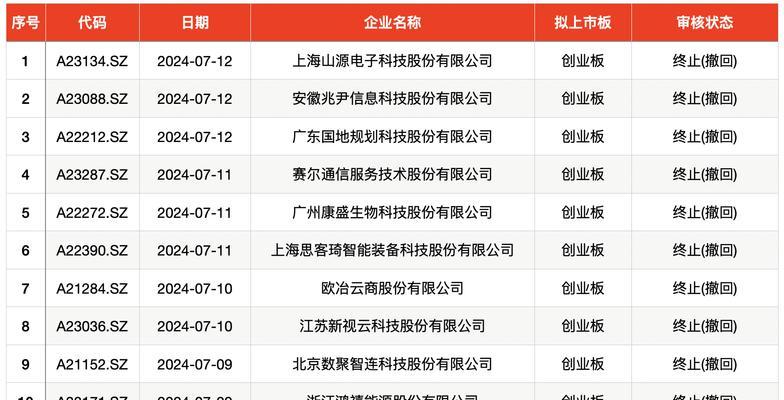 广联科技启动电源怎么样？性能和稳定性如何？