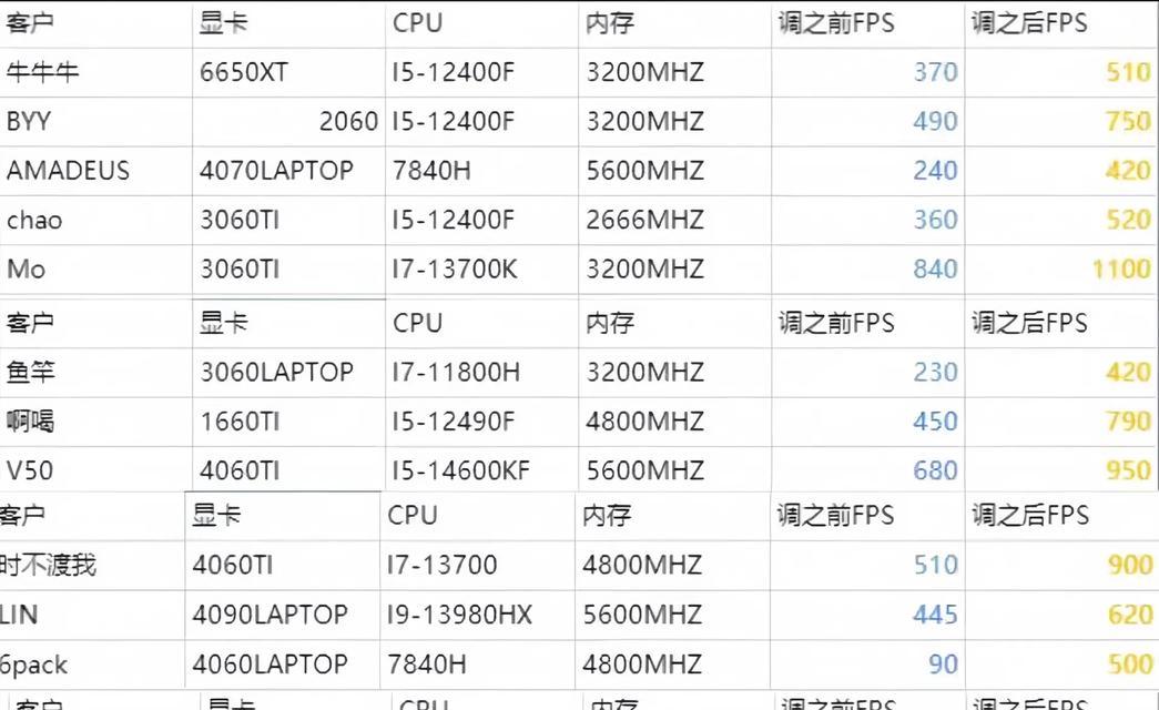 cs2服务器修改的步骤是什么？