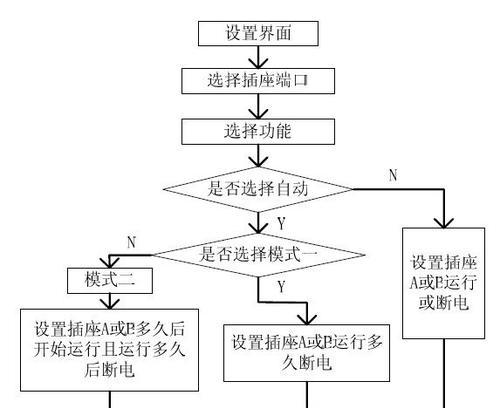 智能插座电池更换方法是什么？需要哪些工具？