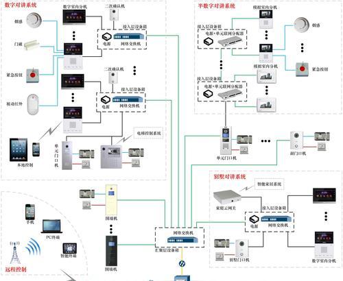 可视对讲本机网关的作用是什么？如何正确设置？