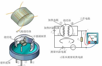 电视机荧光屏的主要作用是什么？它的工作原理是怎样的？