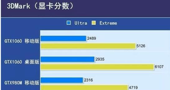 milo查看cpu性能的方法是什么？