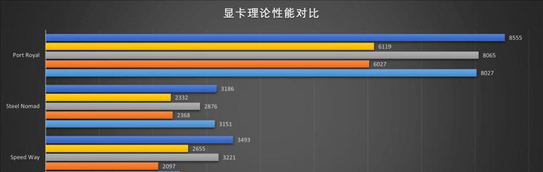 显卡性能测试如何进行？最佳性能如何实现？