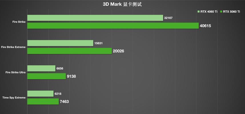 显卡性能测试如何进行？最佳性能如何实现？