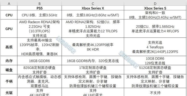Xbox游戏机如何在电脑上使用？需要哪些设置？