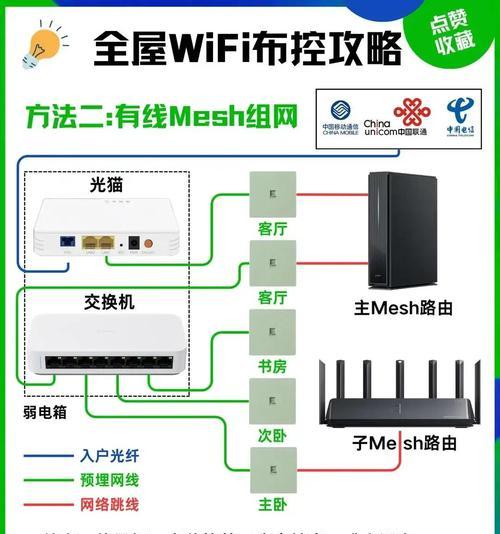 香港家里wifi连接步骤是什么？
