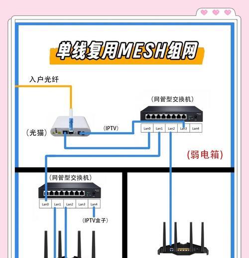 香港家里wifi连接步骤是什么？