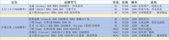 电脑8g内存适合什么系统？选择系统时应注意什么？