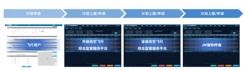 坐标深圳 | 中科星图中标首个低空军地民协同项目，开启深圳低空空域联合监管新模式