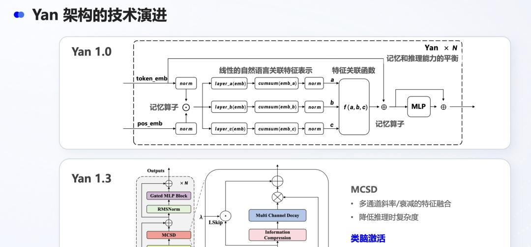 离线智能，什么时候迎来 DeepSeek 时刻？