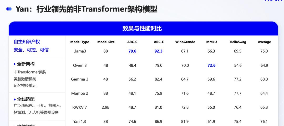 离线智能，什么时候迎来 DeepSeek 时刻？
