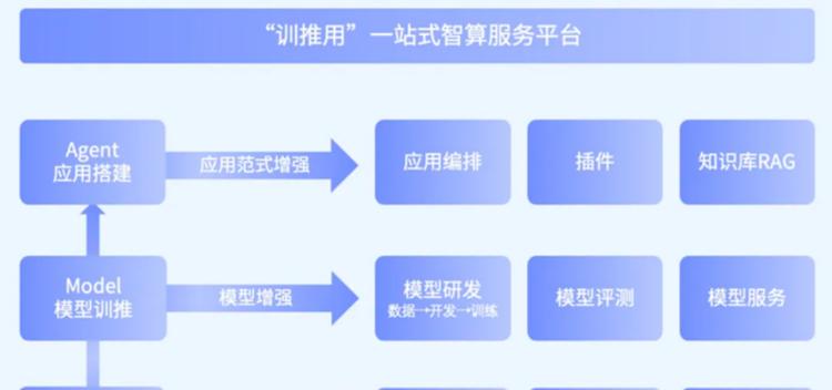 安全治理合辑 | 永远慢半拍？AI治理能否追上狂奔的技术
