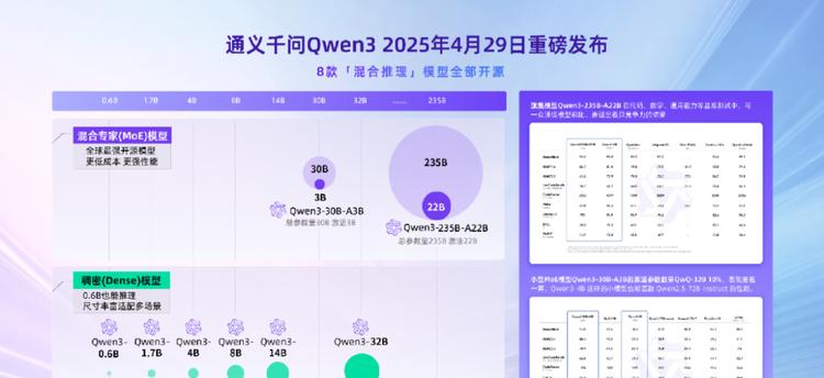 生态发展合辑｜从开源共治到国际协作，WAIC共探AI可持续生态