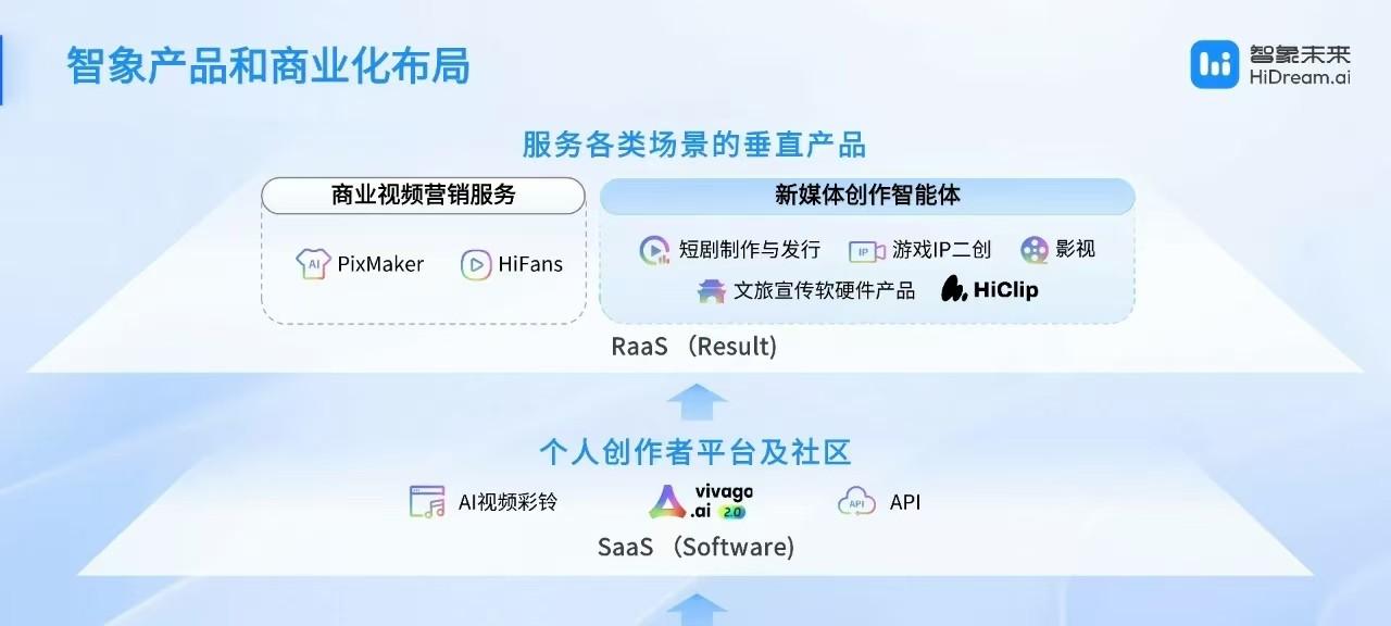智象未来亮相 WAIC：多模态智能体，重塑创作的未来版图