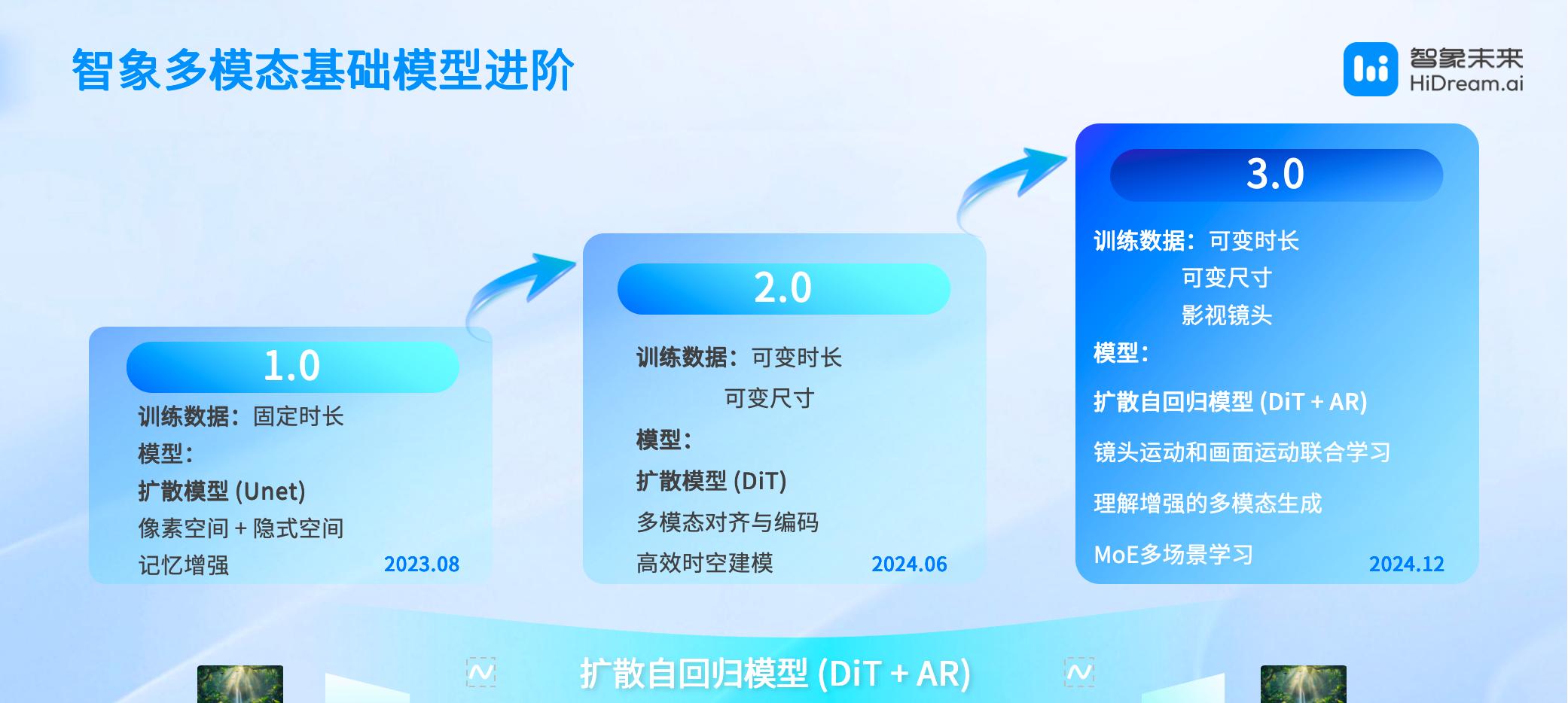 智象未来亮相 WAIC：多模态智能体，重塑创作的未来版图