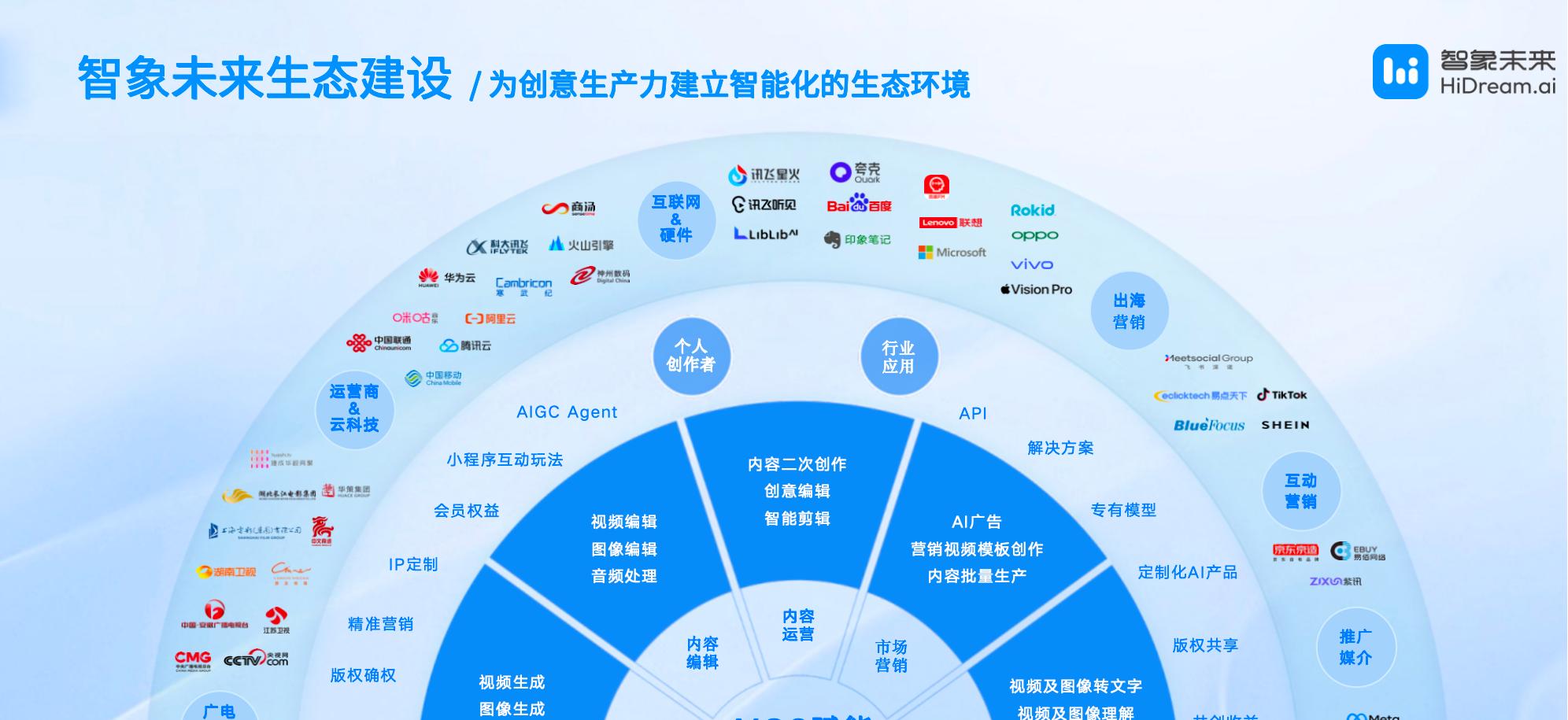 智象未来亮相 WAIC：多模态智能体，重塑创作的未来版图