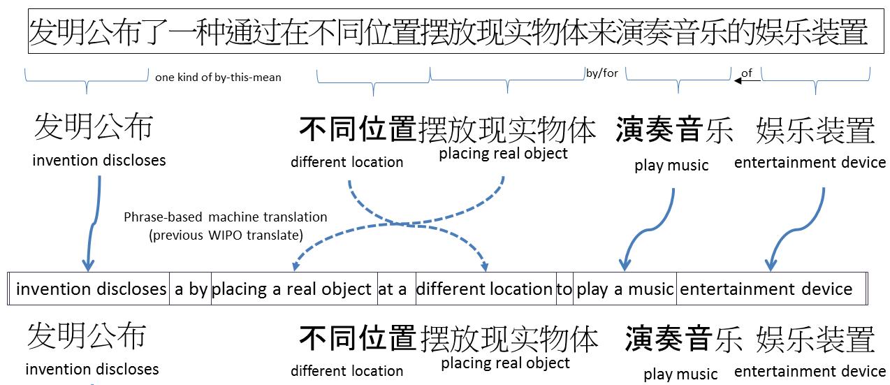 先声教育 CTO 秦龙：有限的算法与无限的新意
