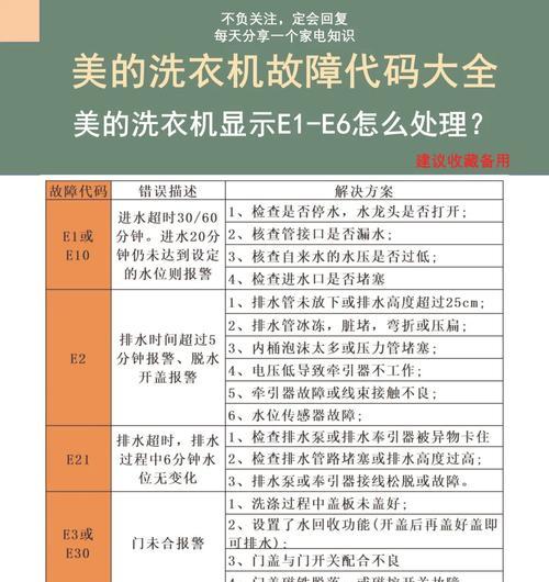 解决海尔洗衣机故障E6的方法（遇到E6故障该如何应对？）