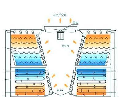 中央空调冷却水塔拆除方法（安全高效的拆除流程及注意事项）