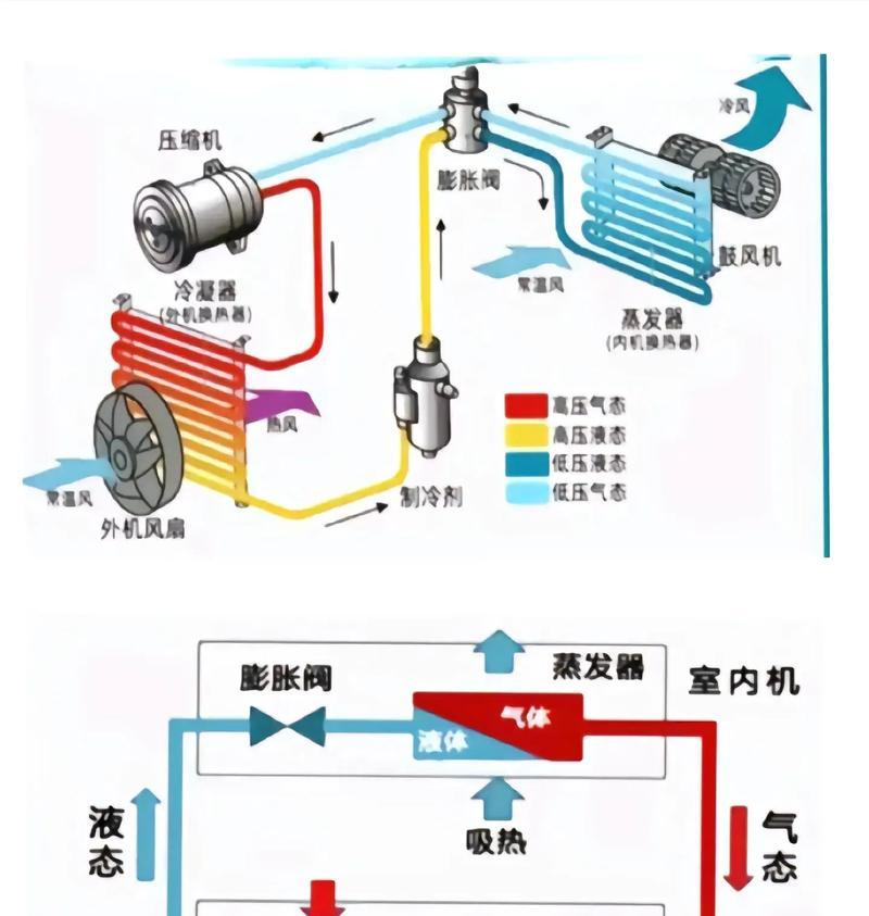 空调低压管不冷的原因及解决办法（为什么低压管不冷？如何解决空调不制冷问题？）