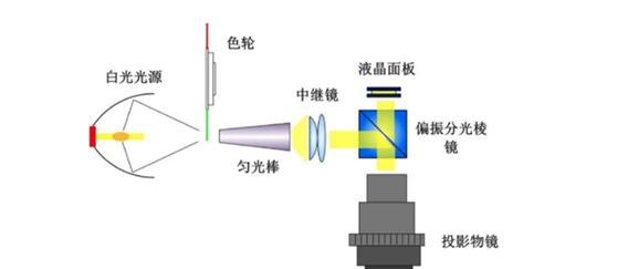 如何测试投影仪频闪——方法与技巧（探索投影仪频闪的研究方法与实验步骤）