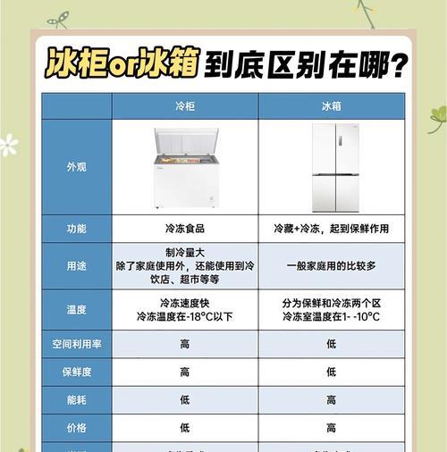 冰柜底部收纳方法（提高冰柜利用率的实用妙招）