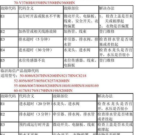 探究海信滚筒洗衣机F15故障原因及解决方法（海信滚筒洗衣机F15故障分析与处理手册）