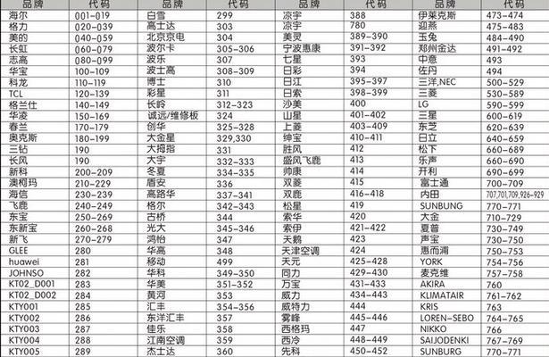 三星洗衣机故障码be2原因分析与维修处理（解决三星洗衣机故障码be2的方法与技巧）