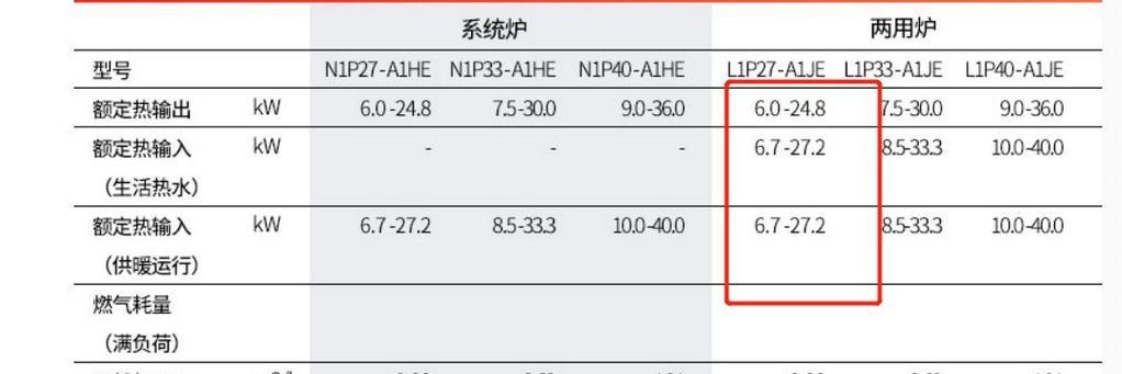 探索以史密斯壁挂炉SE01故障的含义（解读SE01故障码，了解壁挂炉的常见问题）
