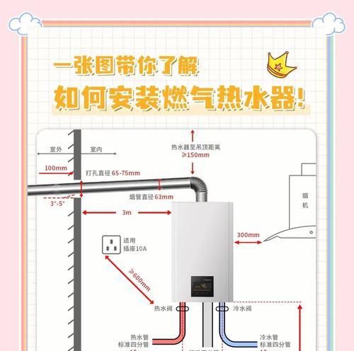 解决壁挂炉烟管问题的方法及注意事项（针对壁挂炉烟管堵塞、泄露等问题，探讨解决方案和预防措施）