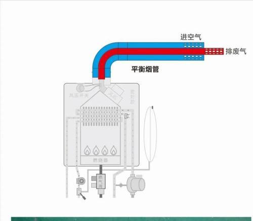 解决壁挂炉烟管问题的方法及注意事项（针对壁挂炉烟管堵塞、泄露等问题，探讨解决方案和预防措施）