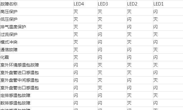 解读科泰空调故障代码的常见问题与解决方法（科泰空调故障代码常见故障及解决方案一览）