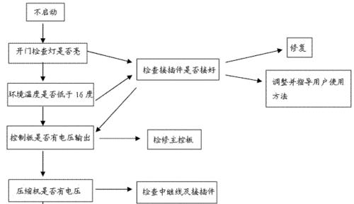 海尔冰箱首次开机调试方法（一步步教你如何正确调试新购海尔冰箱）