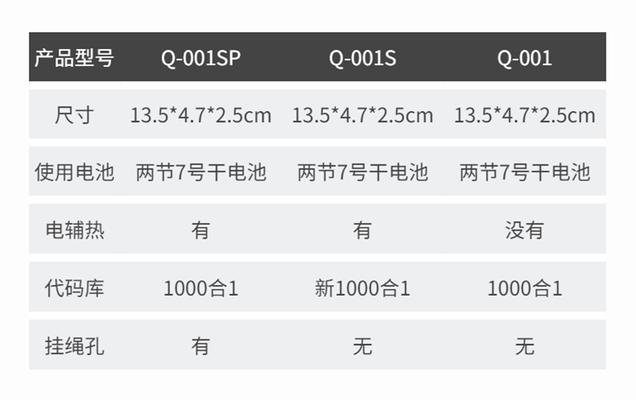 伊莱克斯空调F7故障修理步骤（解决伊莱克斯空调出现F7故障的简单方法）