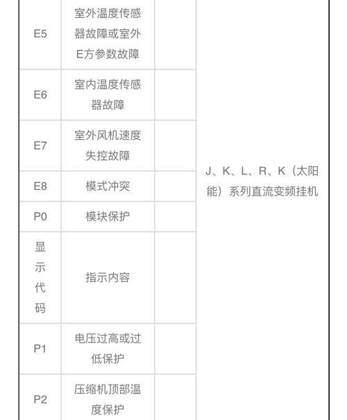 伊莱克斯空调F7故障修理步骤（解决伊莱克斯空调出现F7故障的简单方法）