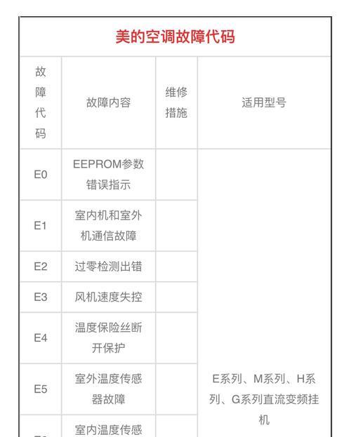 伊莱克斯空调F7故障修理步骤（解决伊莱克斯空调出现F7故障的简单方法）