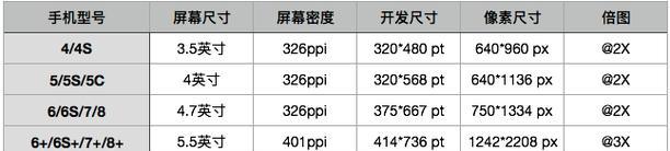 优化显示器页面调整方法，提升用户体验（简便操作、个性化设置、适配不同设备）