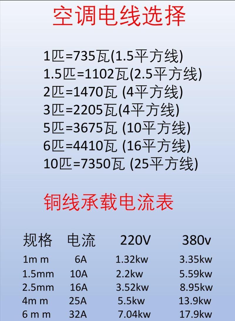 1.5匹空调制热一天耗电多少？（揭秘1.5匹空调制热功耗及省电方法）
