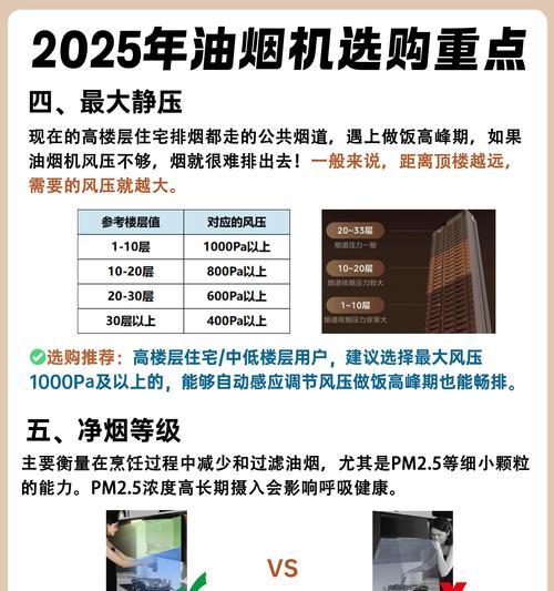 以租房油烟机放杂物的危害及解决办法（保护油烟机，守护家庭健康）